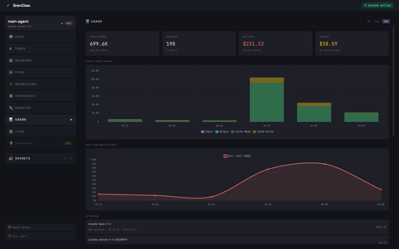 Usage dashboard with per-day cost